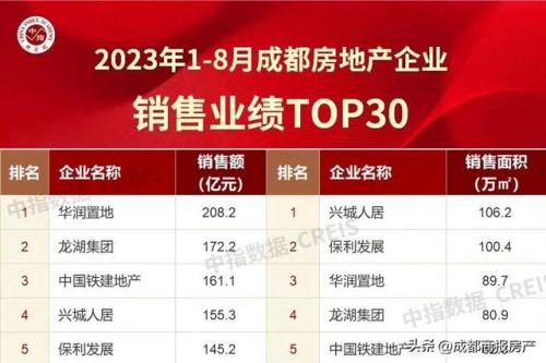 成都国贸小学排名前十(磨子桥小学在成都排名)插图5