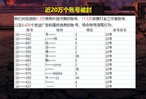地下城查询封号(dnf怎么查看封号时间)插图3