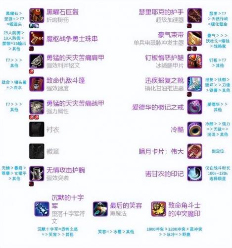 魔兽邪dk天赋推荐(335邪dk输出天赋及手法)插图3