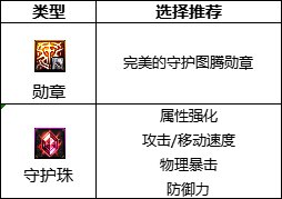 dnf110级版本剑宗护石搭配怎么搭(dnf110级剑魔护石推荐)插图5