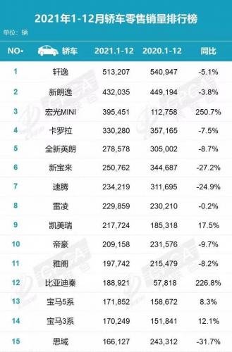 中档新轿车排名前十(豪华车排名前十名)插图