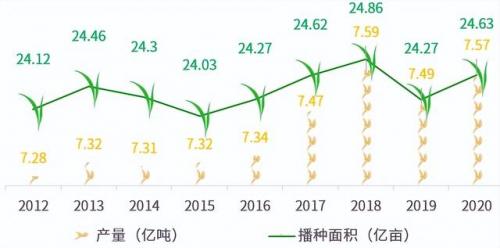 台湾糯米产量排名前十(台湾农作物)插图3