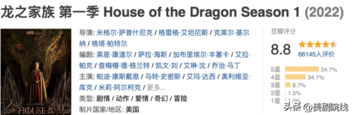 网络剧排行榜前十名(口碑最好的十部网剧)插图10