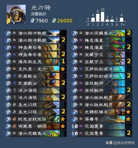 沉船之城穷人任务(海盗时代2沉船之城攻略)插图3