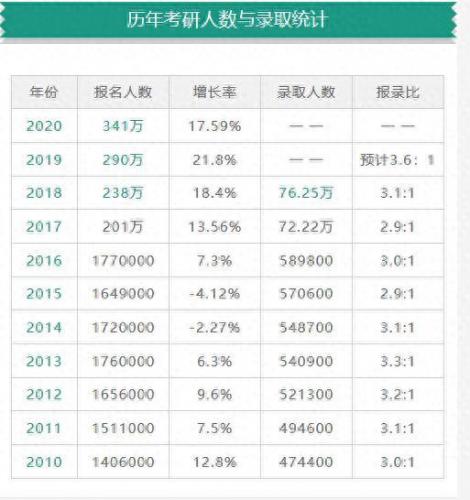环艺设计考研辅导排名前十(环艺毕业后最好的出路)插图4