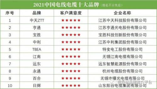 云南电线品牌排行榜(昆明电缆品牌前十大排名)插图1