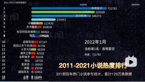 2017书排行榜(言情书网2019年)插图11