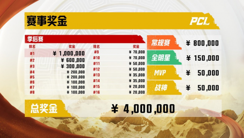 冲锋陷阵，虎啸八方——2022PCL夏季赛火热来袭！(lpl2021出征仪式)插图3