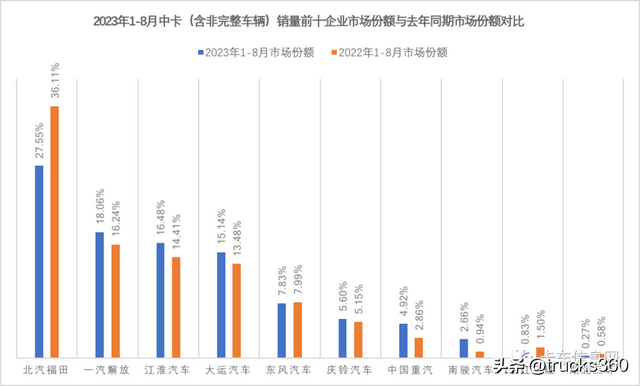 微卡销量排行榜(中国微卡排名前十)插图9