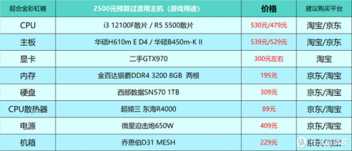 组装电脑配置清单表(一千元以内最强主机)插图30