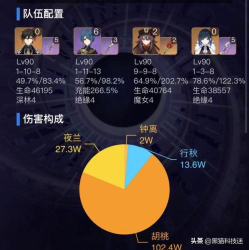 原神阵容四人怎么搭配(多多自走棋神族阵容搭配)插图2
