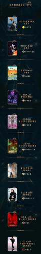 微博音乐排行榜(微博之夜投票排名最新)插图1