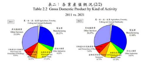 2013台湾收入排行榜(台湾一年财政收入多少)插图2
