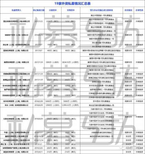外资私募排名前十(外资可以购买私募股权基金吗)插图