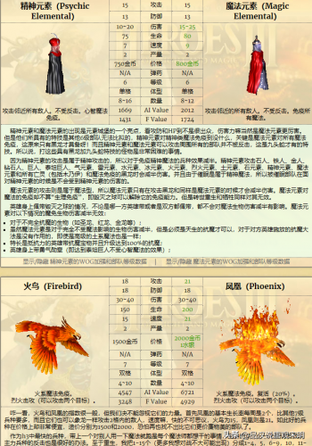 英雄无敌3死亡阴影英雄排名(英雄无敌3全部英雄介绍)插图35