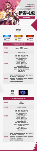 dnf2022春节套礼包内容一览(2022春节礼包购买攻略)插图5