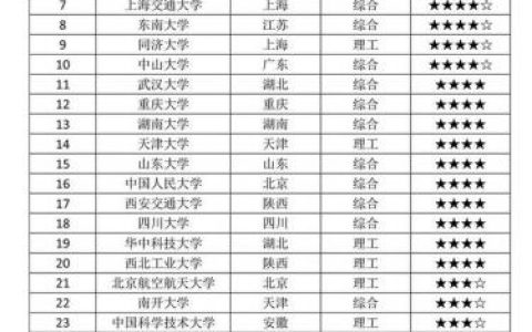 大学情怀排行榜(幸福感最强的中国大学)
