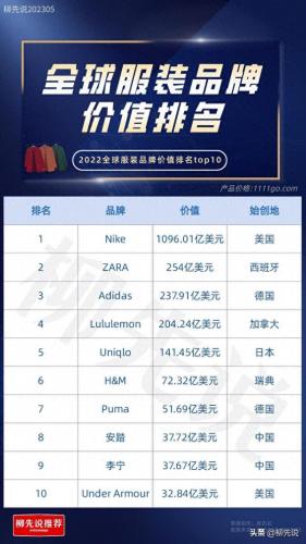 服装公司十大排行榜(中国服装十大公司)插图3