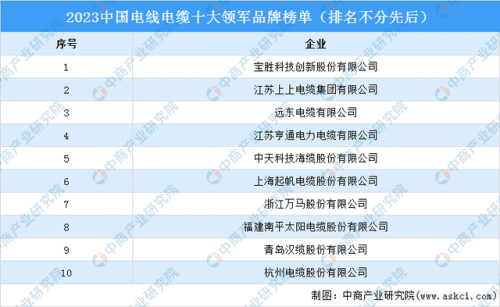 中国电线品牌排行榜(国内电缆十大名牌)插图