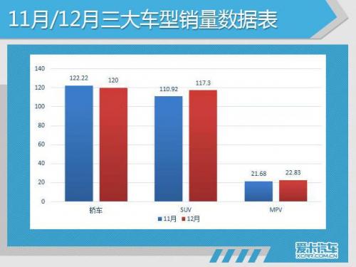201705汽车销量排行榜(11月份汽车销量最新消息)插图18