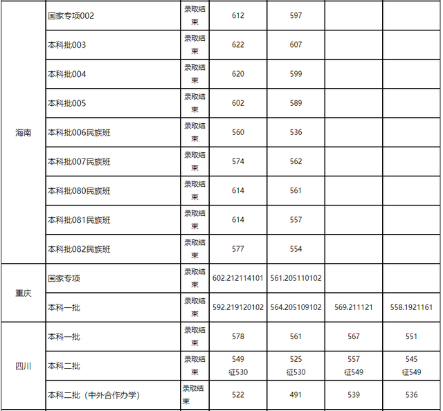 盐业专业院校排名前十(十大盐业排名第一)插图9