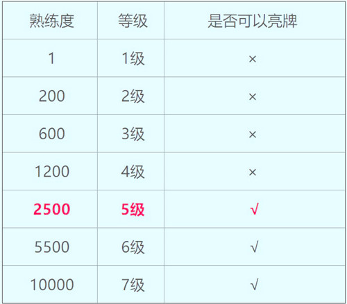 英雄联盟手游狗牌怎么获得(lol手游怎么设置亮狗牌)插图1