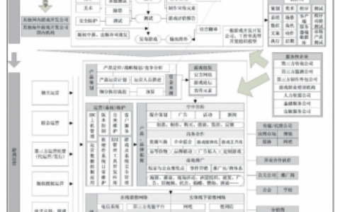 游戏发展国招人攻略(游戏发展国最强8人出现条件)