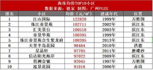 花都最好小区房价排名前十(花都哪里房价最低价)插图3