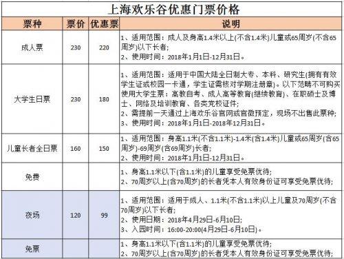 上海欢乐谷年卡(上海欢乐谷所有项目介绍)插图
