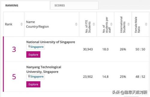 2015亚洲大学排行榜(亚洲大学排名一览表)插图8