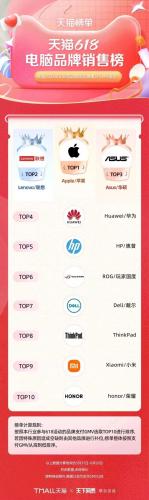 淘宝热销品牌排行榜(淘宝top10销量排行榜)插图29