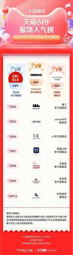 淘宝热销品牌排行榜(淘宝top10销量排行榜)插图17