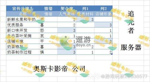 绝对演绎拜托了奶茶详细攻略(进奶茶店怎么点奶茶)插图1
