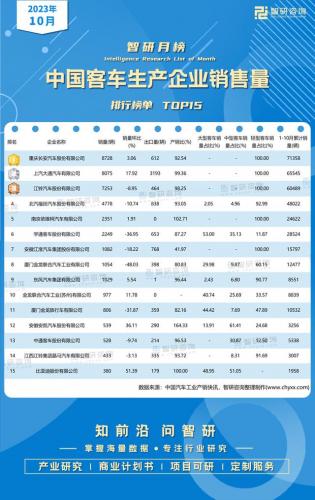客车销售排行榜(中国十大客车排名)插图1
