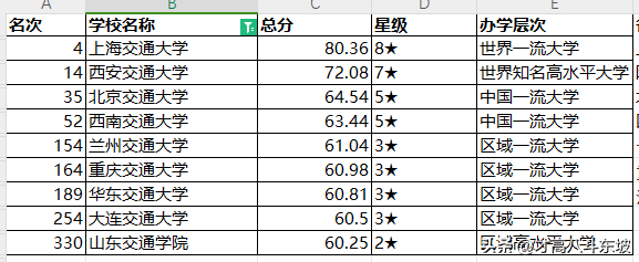 全国排名前十的交大(中国的大学排名一览表)插图4
