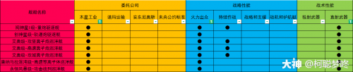 无尽的拉格朗日研究路线推荐(拉格朗日066支援型)插图8