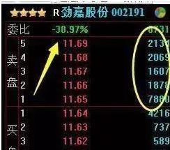 量比排行榜怎么看(股市里的量比是指什么)插图5