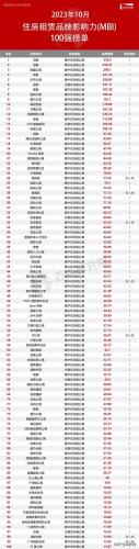 成都租赁公司排名前十(成都私家租车公司)插图
