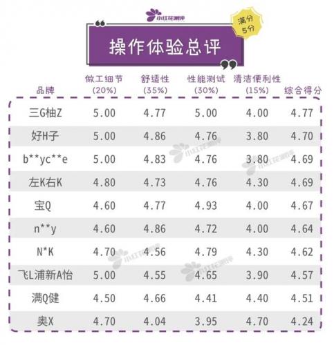 学饮杯排行榜(10大品牌婴幼儿学饮杯)插图32