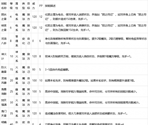 上古龙王夏奈能刷出什么(上古龙王夏奈可以获得吗)插图2
