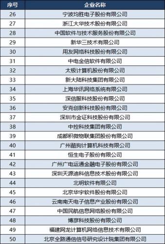 腾讯软件排行榜(十大聊天软件排行榜)插图3