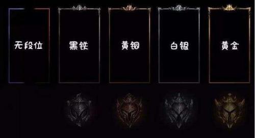 lol荣誉等级查询系统(英雄联盟荣誉进度查询)插图9