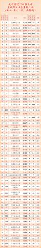 大学毕业生质量排行榜(全国高校毕业生质量排名)插图1