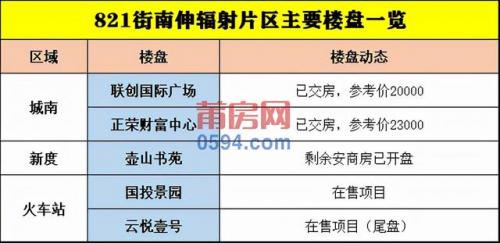 莆田海边楼盘排名前十(莆田笏石新楼盘房价)插图8