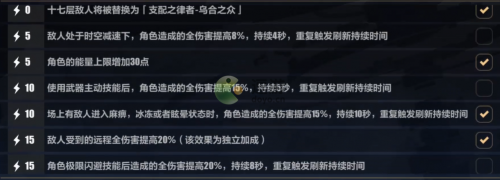 崩坏三往世乐土伊甸终尽攻略(崩坏三往世乐土毕业才能打吗)插图1