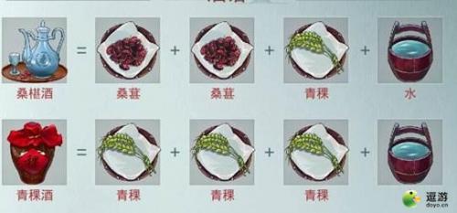 江湖悠悠一级酒性价比分及收益分析(一梦江湖基金在哪买)插图