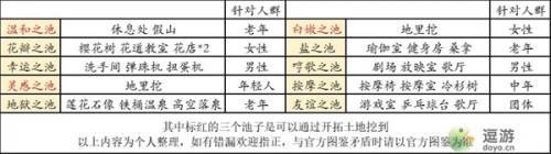 温泉物语2温泉功效表一览(温泉物语大温泉怎么得)插图1