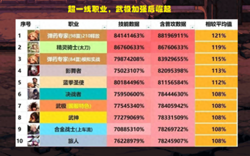 dnf异端审判者下水道(dnf异端审判者和诱魔者哪个强)插图