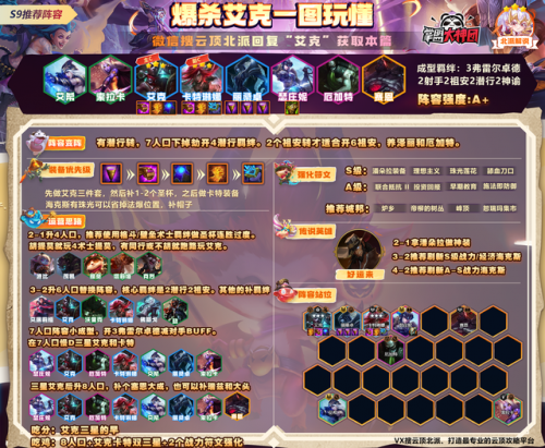 攻略搭配云顶怎么阵容四星(云顶之弈玩法阵容搭配)插图9