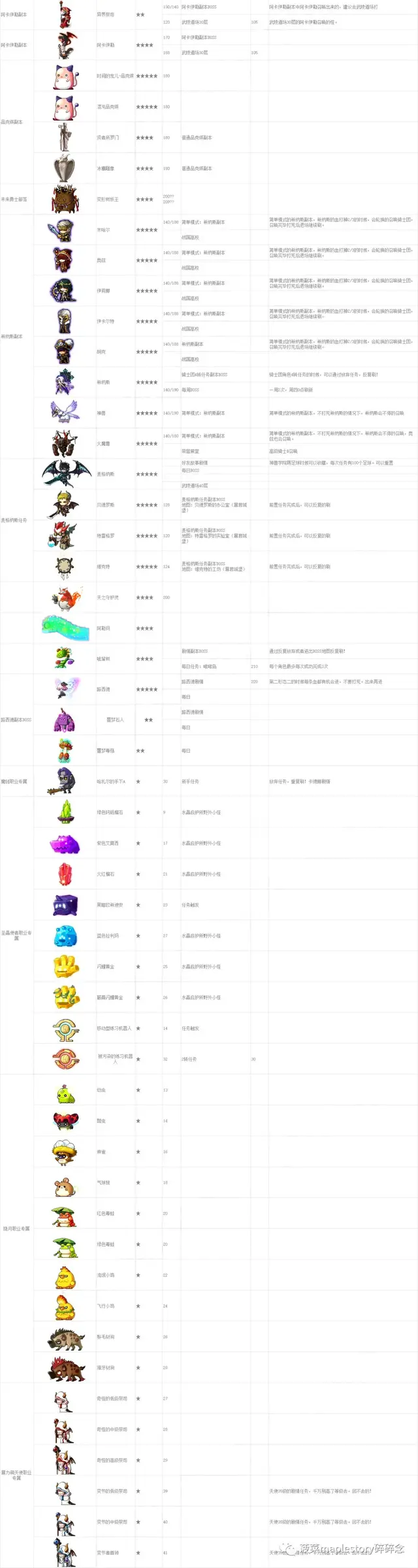 冒险岛怪物等级列表图(冒险岛079怪物等级大全)插图28